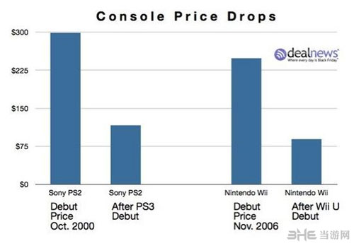 索尼PS系列价格表