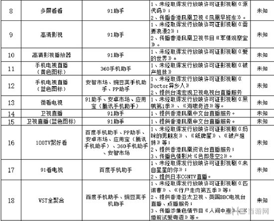 广电首批非法视频APP名单2