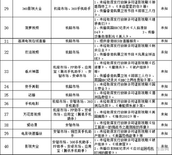 广电总局公布首批非法视频APP名单 风云直播