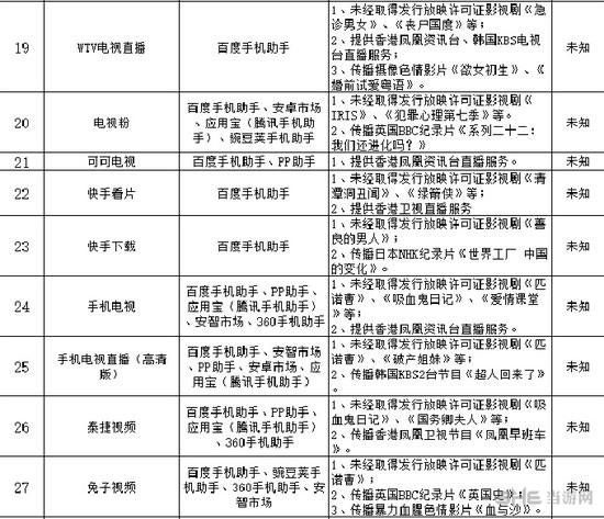 广电首批非法视频APP名单3