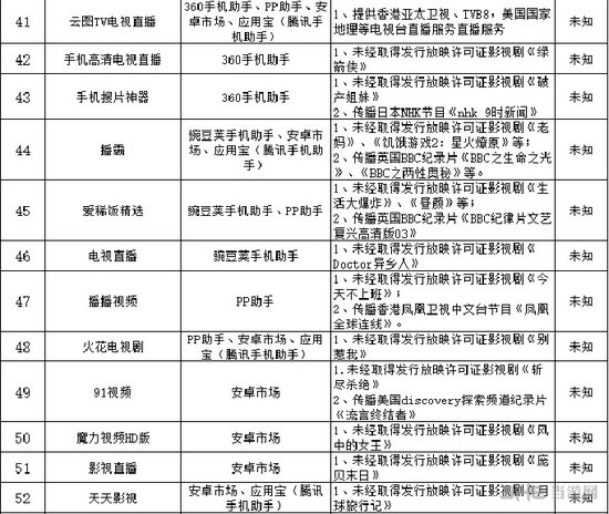 广电首批非法视频APP名单5