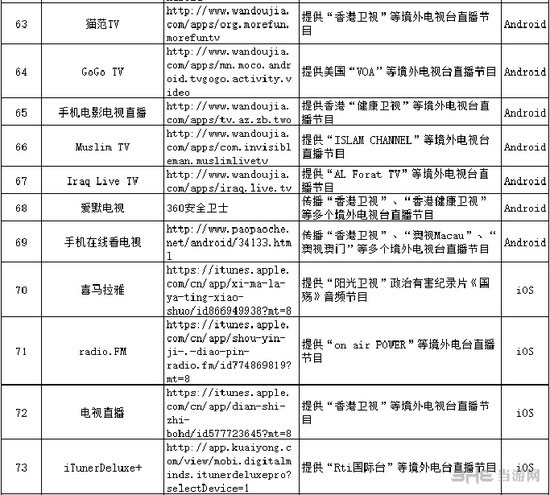 广电首批非法视频APP名单7