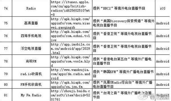 广电首批非法视频APP名单8