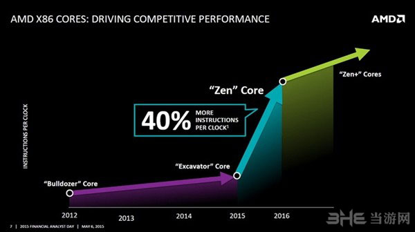 AMD Zen架构处理器2