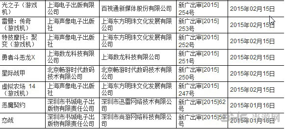 广电2015年进口网络游戏过审名单6