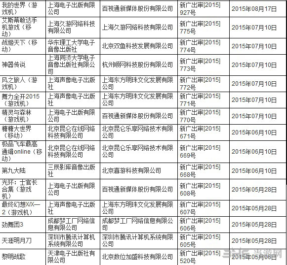 广电2015年进口网络游戏过审名单3