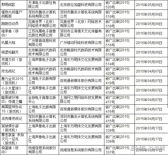 广电2015年进口网络游戏过审名单4