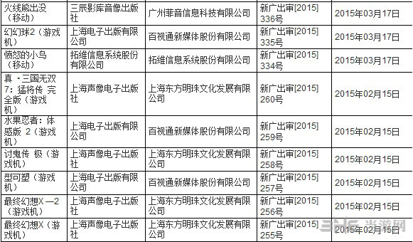 广电2015年进口网络游戏过审名单5