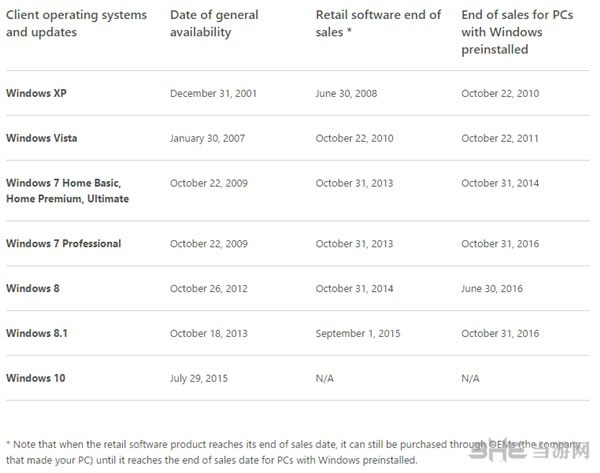 微软Windows 7停售日期
