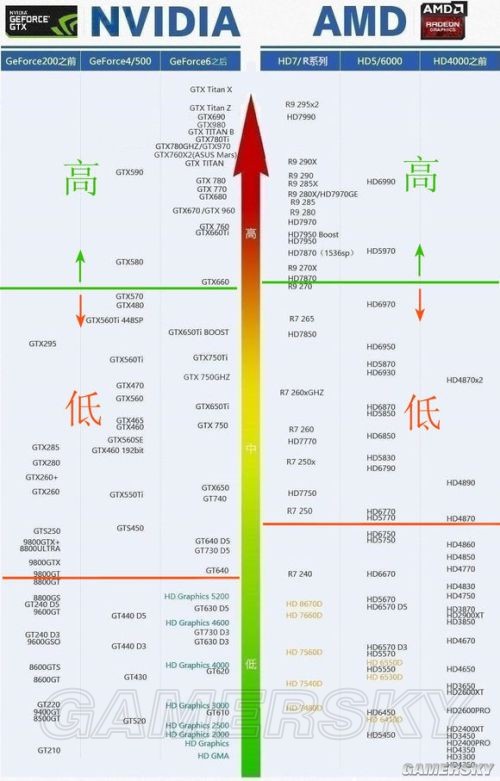 侠盗猎车手GTA5PC配置要求 最低处理器和显
