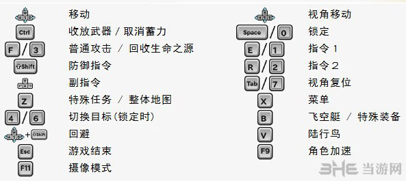 最终幻想零式HDPC版键盘按键操作方法