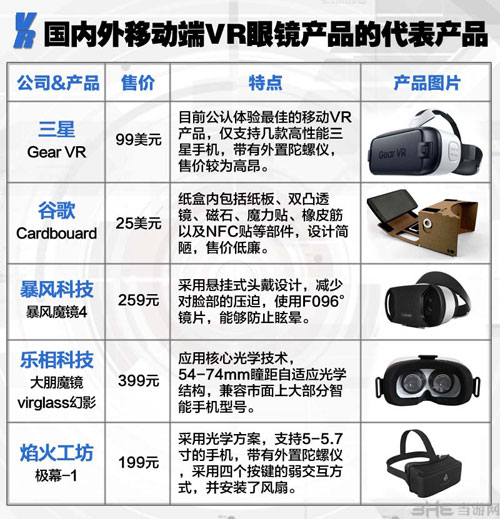2015虚拟现实(VR)游戏产业入门报告配图7