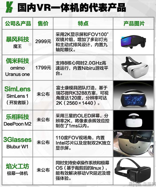 2015虚拟现实(VR)游戏产业入门报告配图8