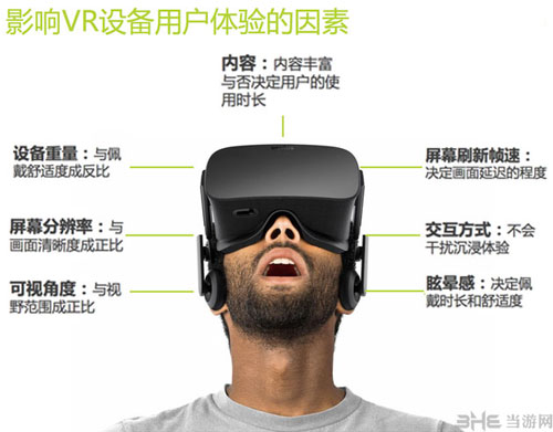 2015虚拟现实(VR)游戏产业入门报告配图10