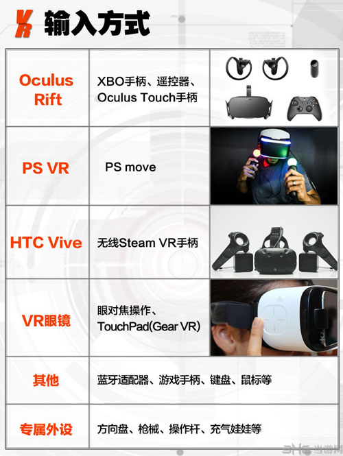 2015虚拟现实(VR)游戏产业入门报告配图11
