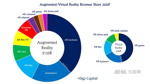 2015虚拟现实(VR)游戏产业入门报告配图19