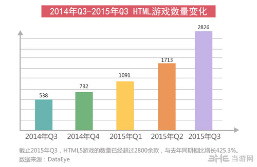 2015年HTML5游戏完整产业链报告配图3