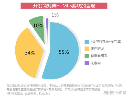 2015年HTML5游戏完整产业链报告配图6