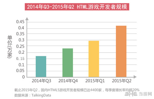 2015年HTML5游戏完整产业链报告配图4