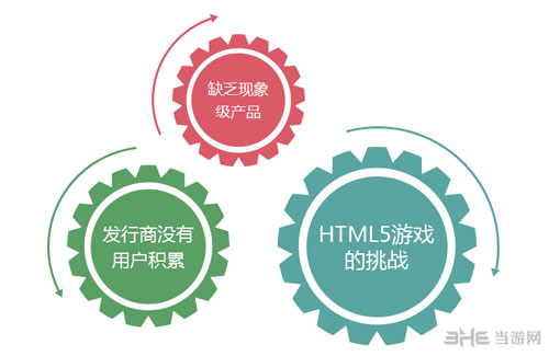 2015年HTML5游戏完整产业链报告配图15