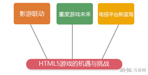 2015年HTML5游戏完整产业链报告配图14