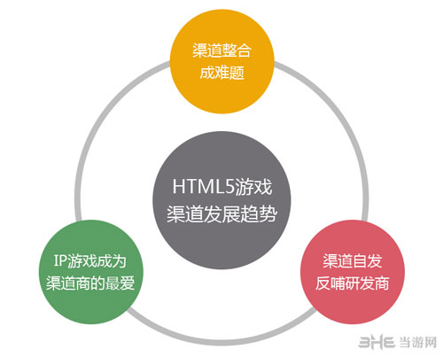 2015年HTML5游戏完整产业链报告配图12