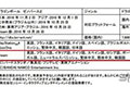 《龙珠：超宇宙2》Steam版追加简体中文版 中国玩家福音