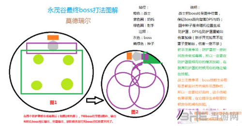 光明大陆莫德瑞尔怎么打 光明大陆莫德瑞尔打法攻略