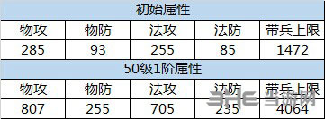 朕的江山甘宁怎么样 朕的江山甘宁属性技能介绍