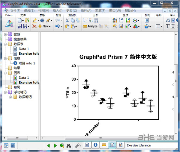 Graphpad Prism2