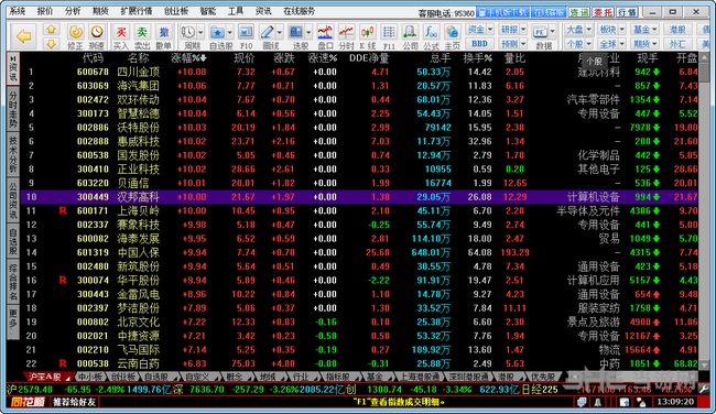 东北证券同花顺软件 统一认证版V7.95