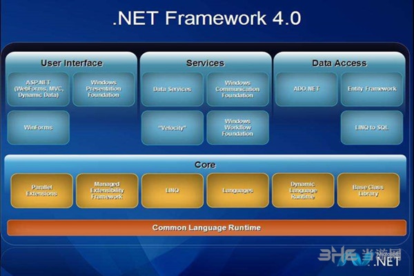 Microsoft .Net Framework 4.0完整版