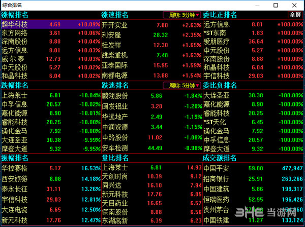 华福证券同花顺截图3