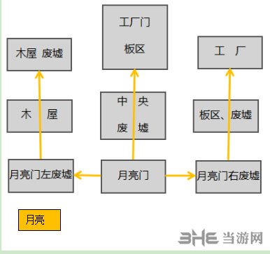 第五人格军工厂地图2