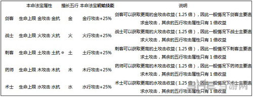 自由幻想手游法宝图片2