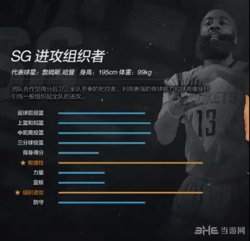 NBA2KOL2得分后卫选择推荐 SG选哪个好