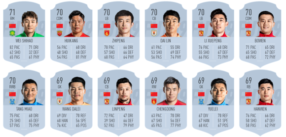 FIFA19有哪些中国球员 中国球员数据介绍