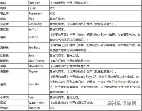 王国之心3全食材位置截图2