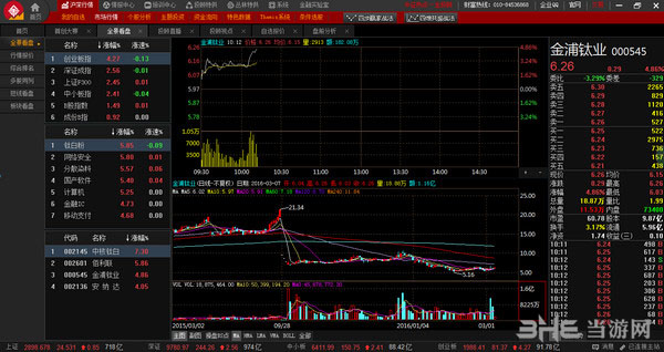 金投炒股软件截图2