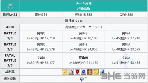 FGO2.1章抛锚点配置2