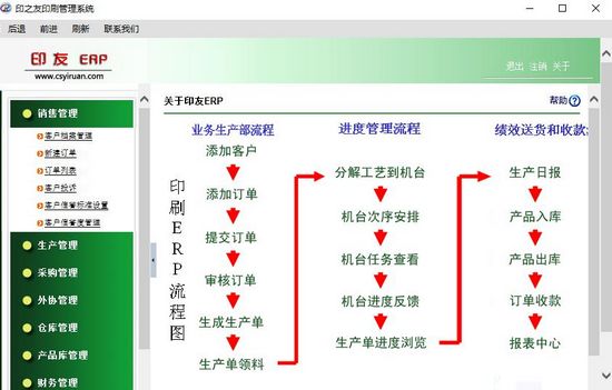 印之友印刷管理系统