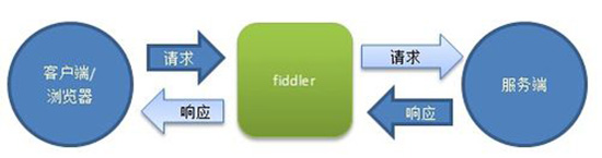 fiddler4图6