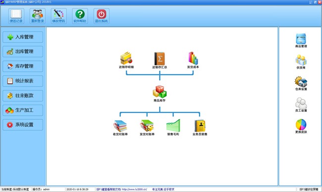 绿叶MRP管理系统图