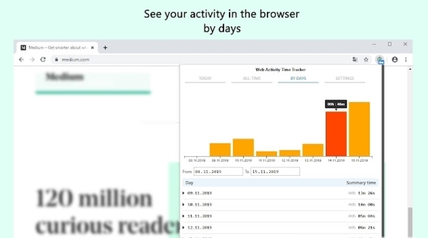Web Activity Time Tracker图片