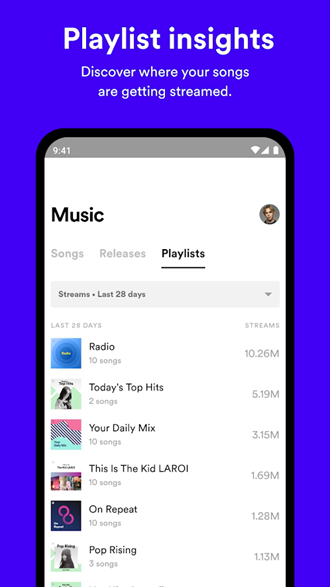 Spotify for Artists6