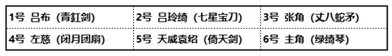 少年三国志2单机版图片23