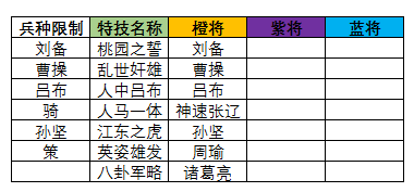 三国志大战单机版图片11