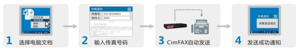 CimFAX使用方法指示图1