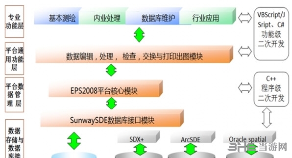 清华山维EPS软件图片3