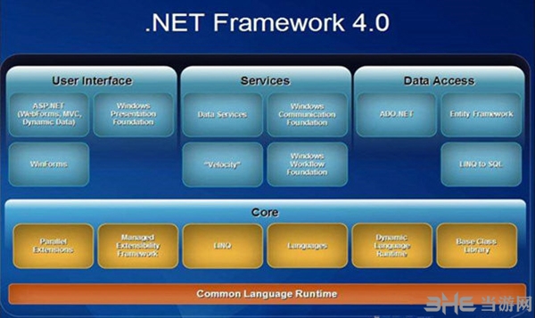 net4.0离线完整安装包图片1